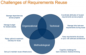 This picture shows the various challenges an organization might encounter when establishing systematic reuse.