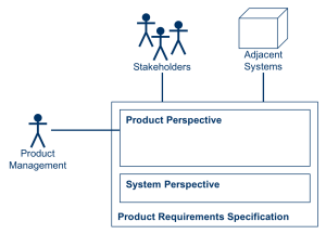 Product Perspective as Workspace of Product Management
