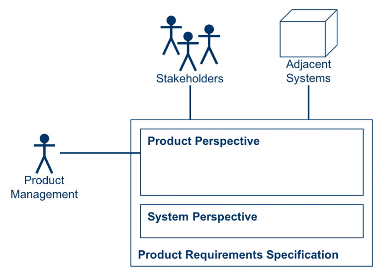 Product Requirements Specification Product Perspective The Making of