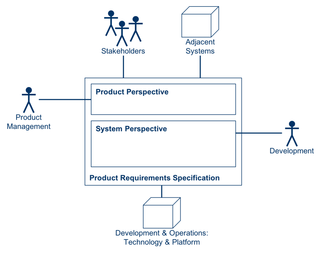 System Perspective as Workspace of Development