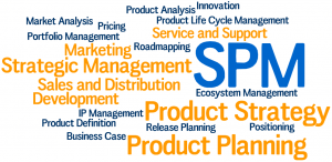 Keywords related to software product management - word cloud